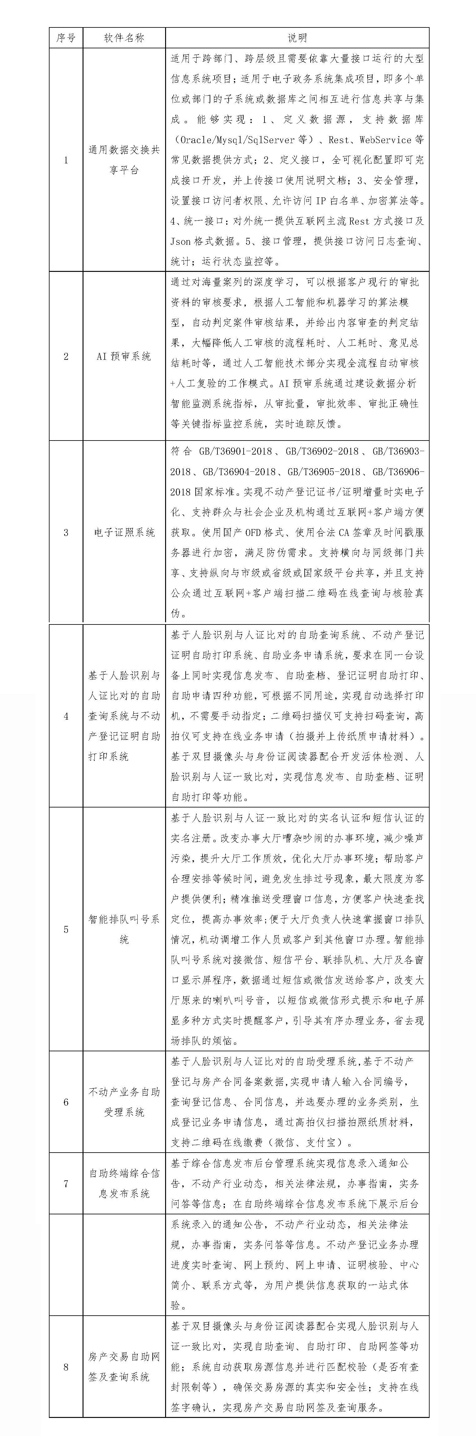政务服务及人工智能